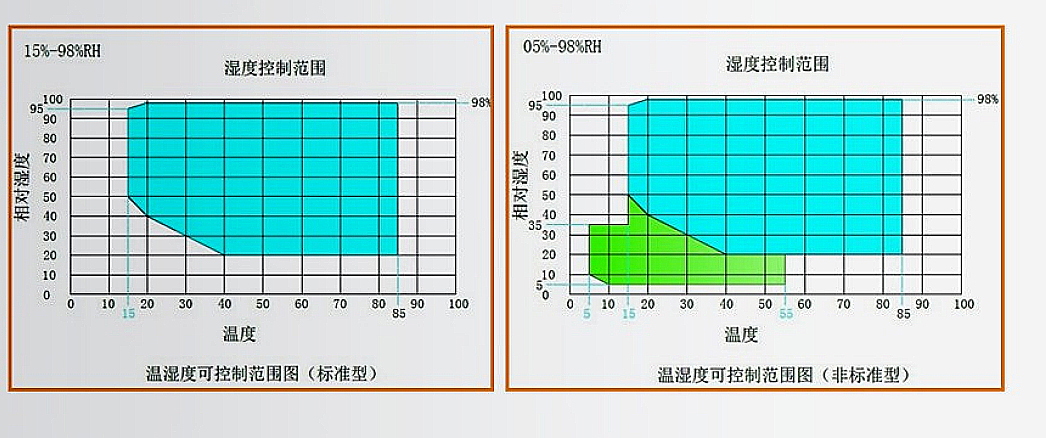 溫濕度標準非標對比.jpg