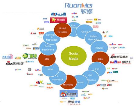 營銷型網站建設是指根據企業的產品或者服務的市場定位,不單純從美工