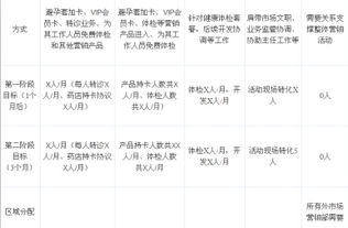 某醫院市場營銷部籌建策劃方案 上