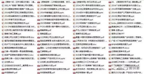 免費領取 2000份市場營銷策劃全套手冊 史上最全 限量1000份