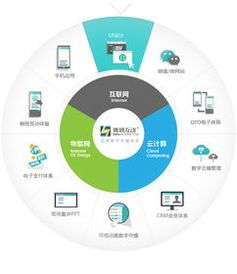 博納互動(dòng) 山東最專業(yè)的ui設(shè)計(jì)公司 山東軟件界面設(shè)計(jì)